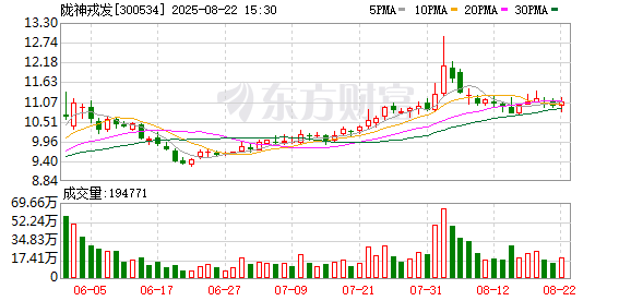 陇神戎发2025年上半年净利润增长27.48%，核心产品市场覆盖率进一步提升