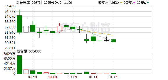 以创新驱动发展 奇瑞全球创新大会勾勒全球化战略新蓝图