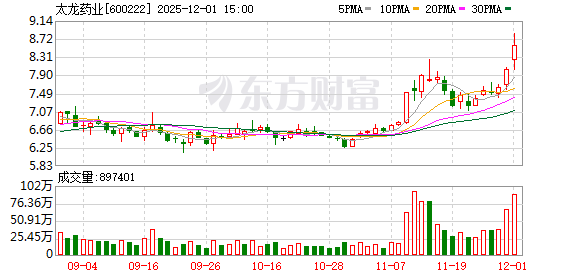 盘中涨停！这家公司控制权拟变更 明起停牌